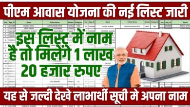 PM Awas Yojana List