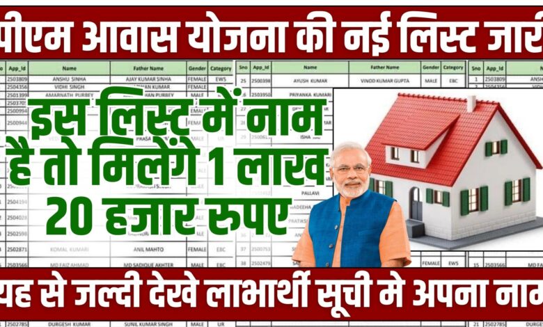 PM Awas Yojana List