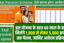 Atal Pension Yojana Scheme