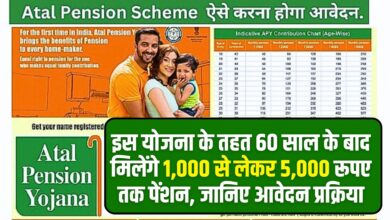 Atal Pension Yojana Scheme