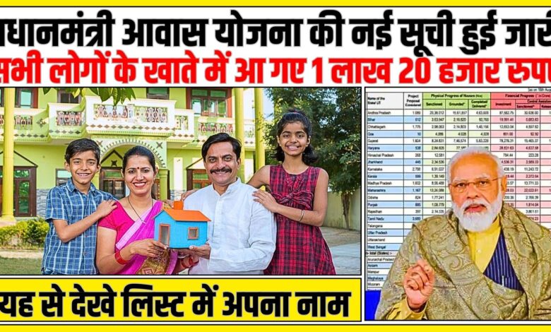 Pradhan Mantri Awas Yojana