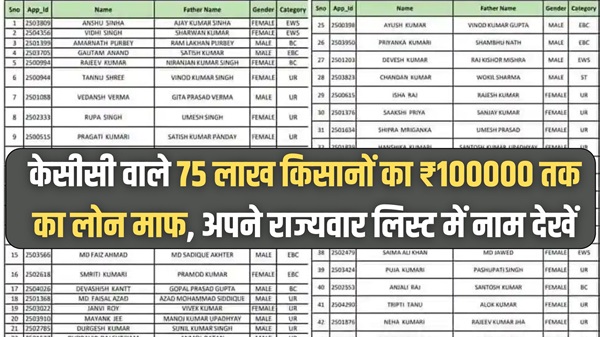 Karj Mafi KCC List