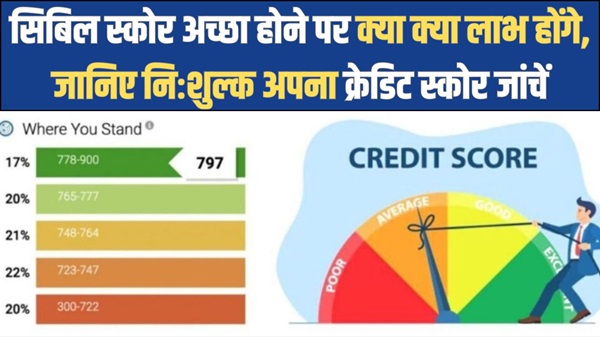 Zero Cibile Score Check