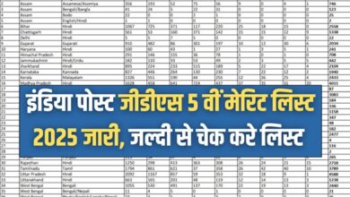 India Post GDS List
