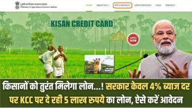 Kisan Credit Card Loan