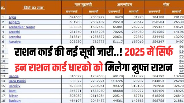 Ration Card Released List