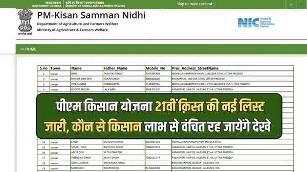 21th Installment Ineligible List